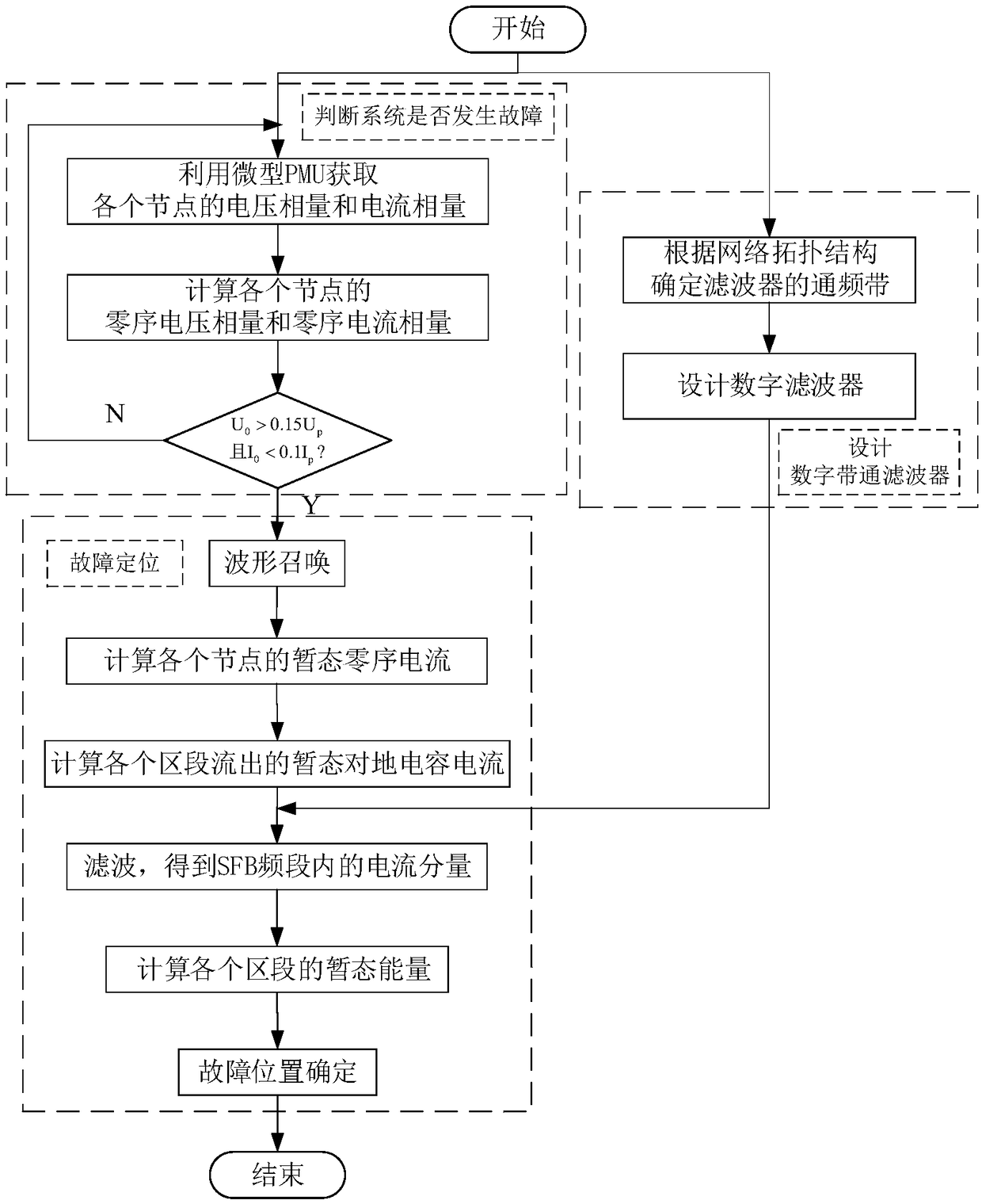 Method for positioning low-current grounding fault sections of power distribution networks on basis of transient energy analysis