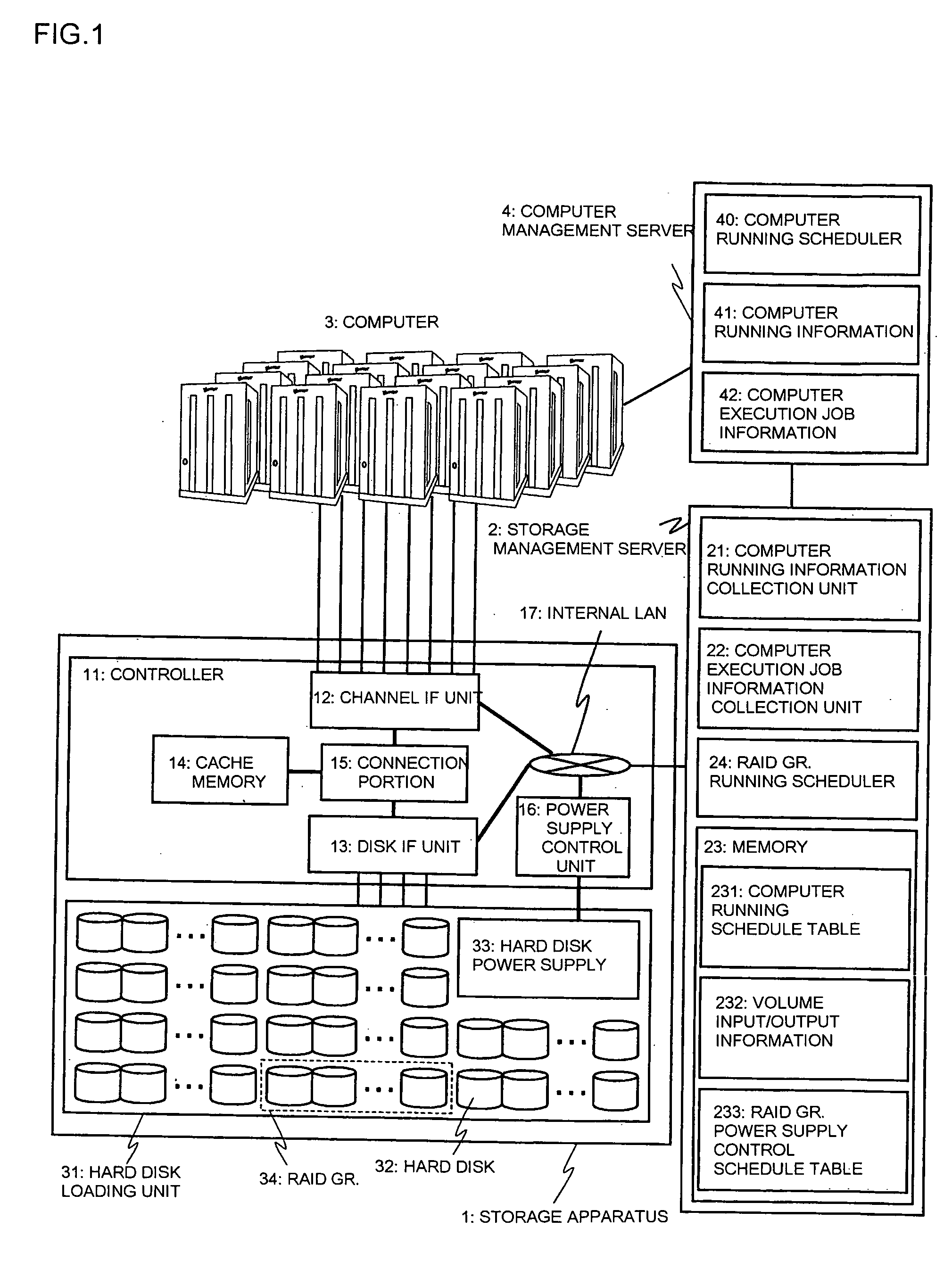 Computer apparatus, storage apparatus, system management apparatus, and hard disk unit power supply controlling method