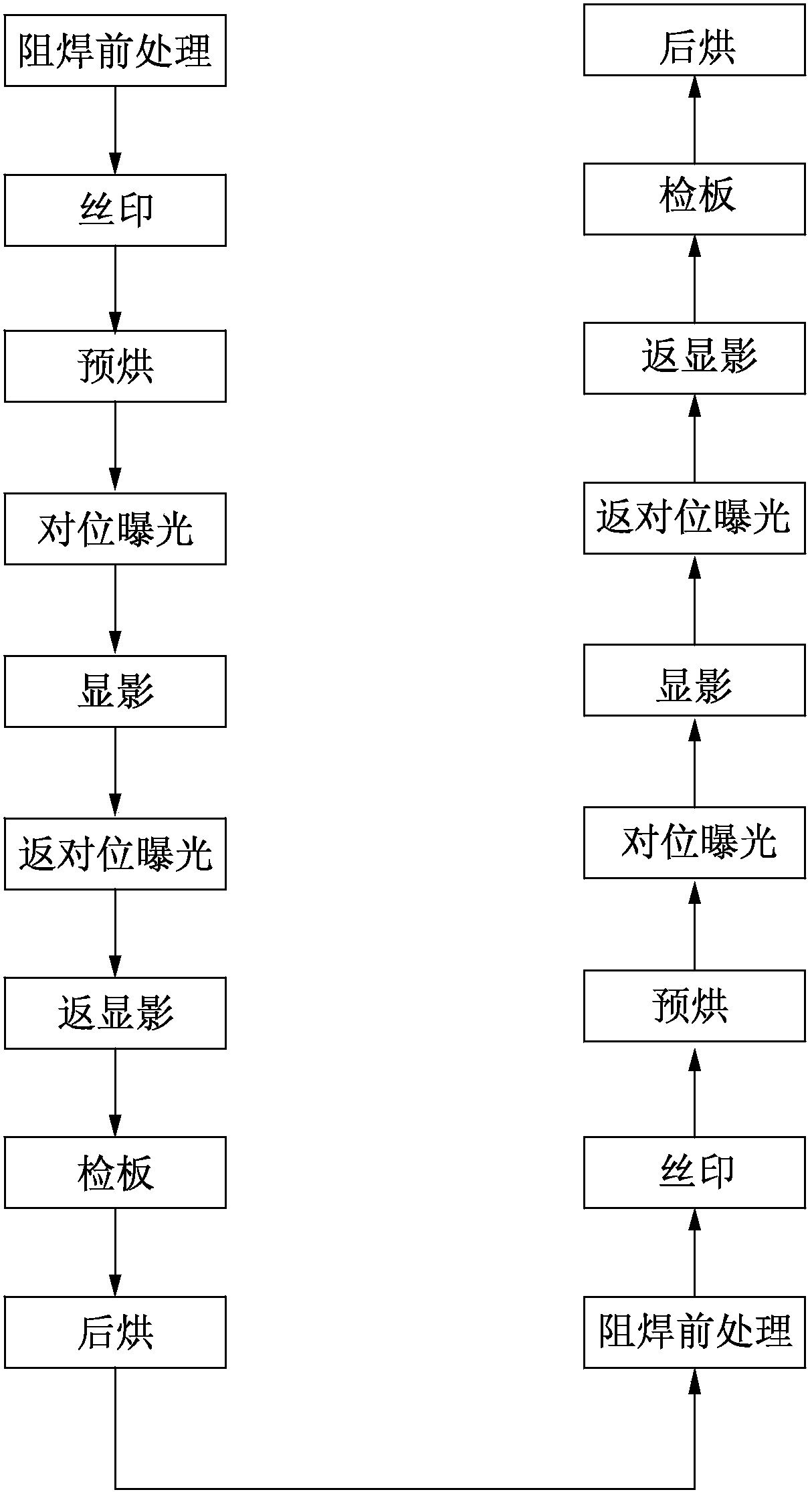 PCB manufacturing method for preventing green oil plug holes