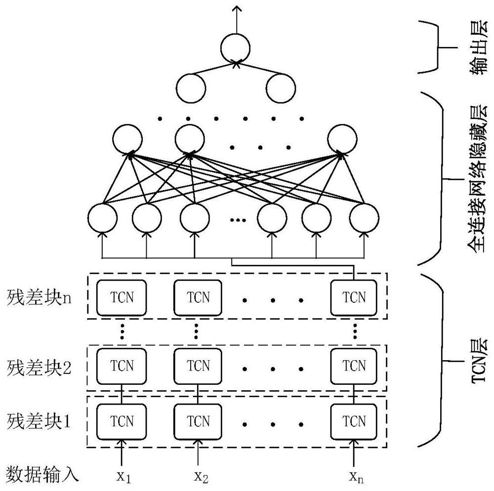 A hydraulic turbine governor servomotor action speed deviation early warning method and system