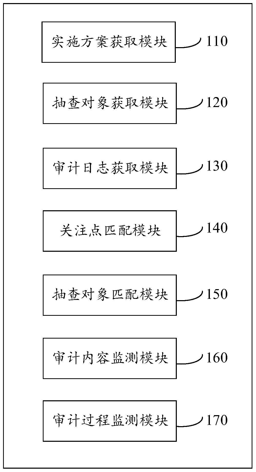 Audit project implementation quality monitoring system and device based on data analysis