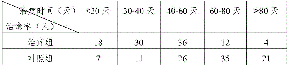 Traditional Chinese medicine composition for acupuncture therapy and preparation method of traditional Chinese medicine composition