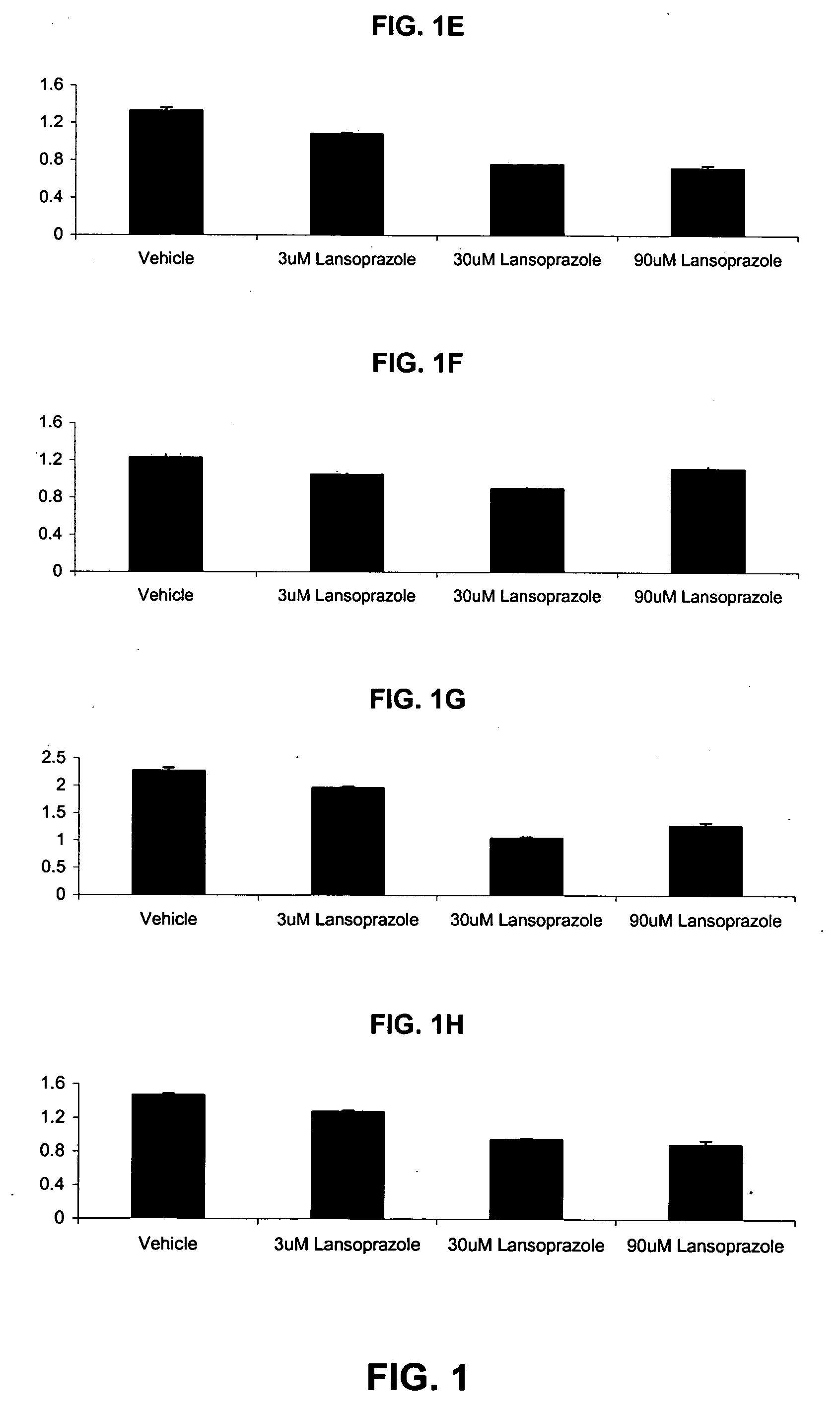 Methods to inhibit tumor cell growth by using proton pump inhibitors