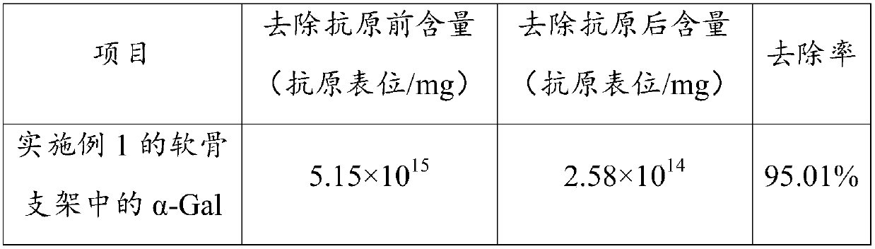 Preparation method and application of artificial cartilage framework