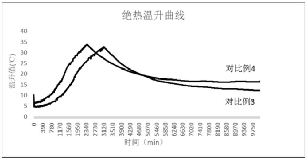 Concrete doped with dolomitic rock powder, and preparation method thereof