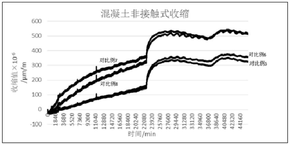 Concrete doped with dolomitic rock powder, and preparation method thereof