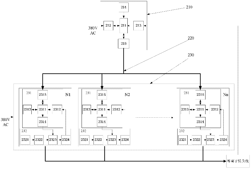 System for efficiently cracking electronic wastes based on strong plasma