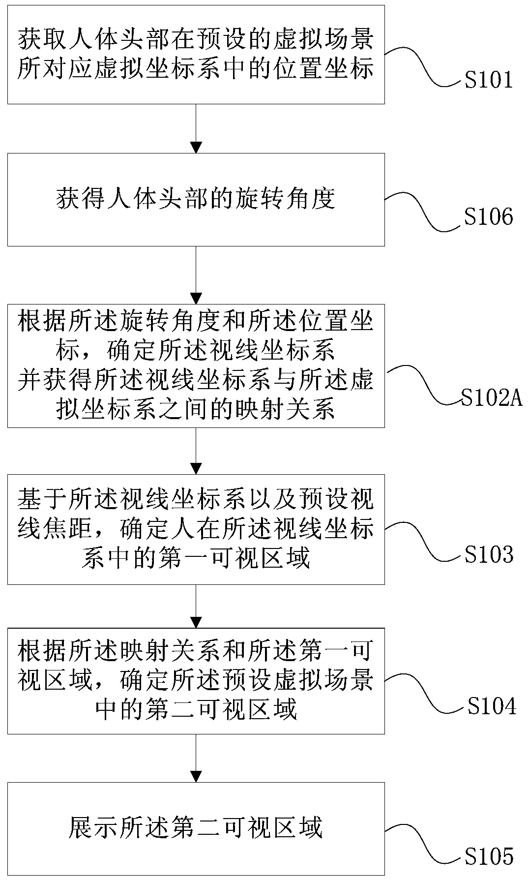 A virtual scene display method, device and system