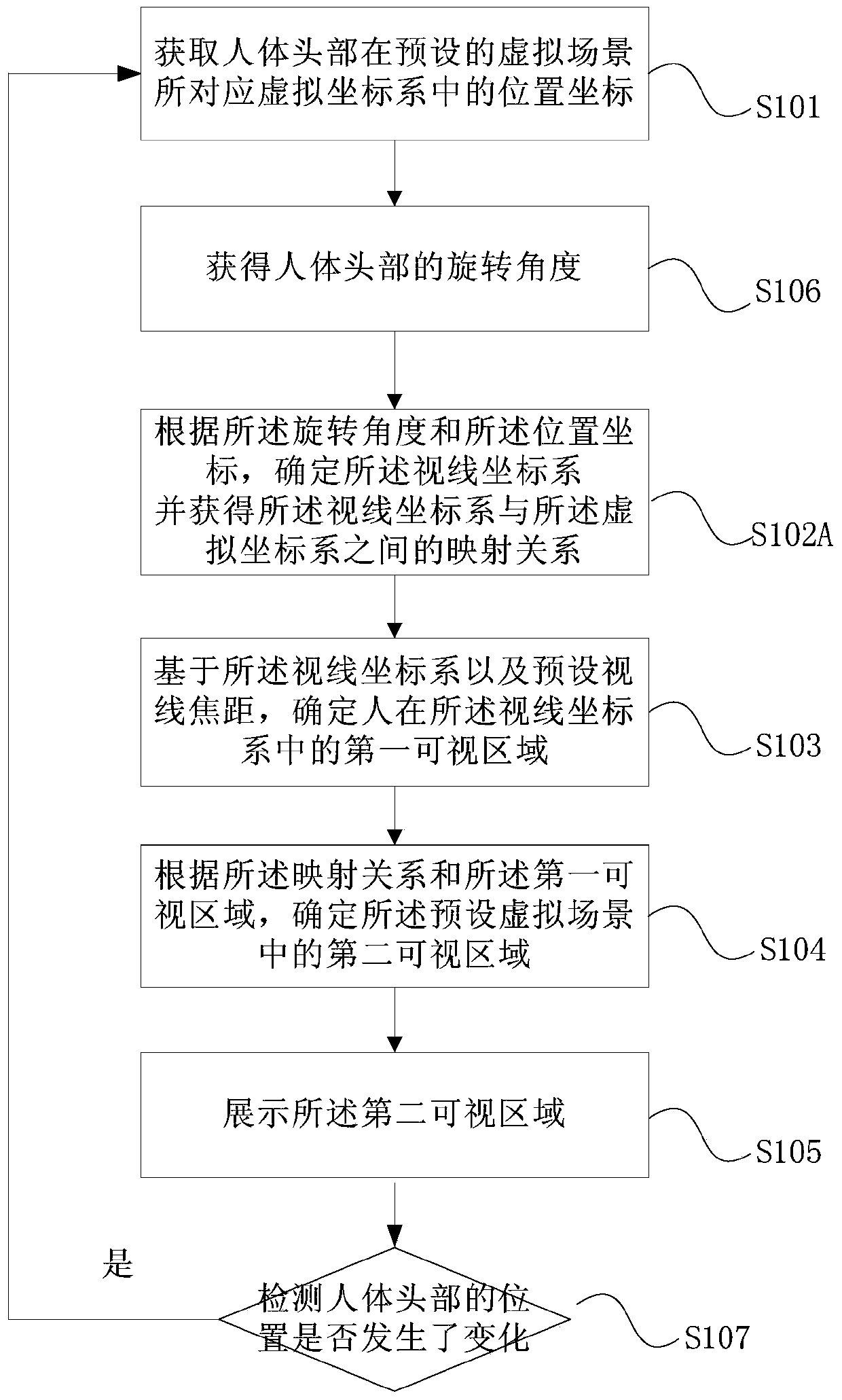 A virtual scene display method, device and system