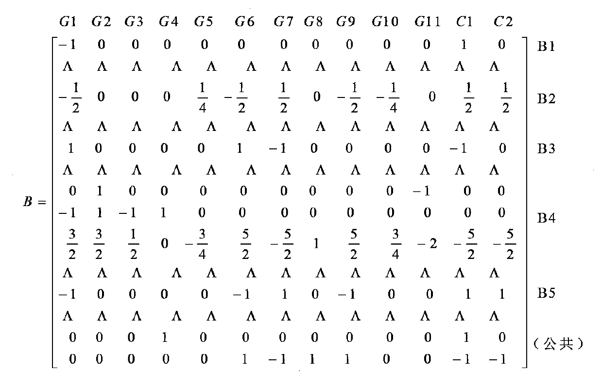 Method for generating testing vectors of artificial circuit