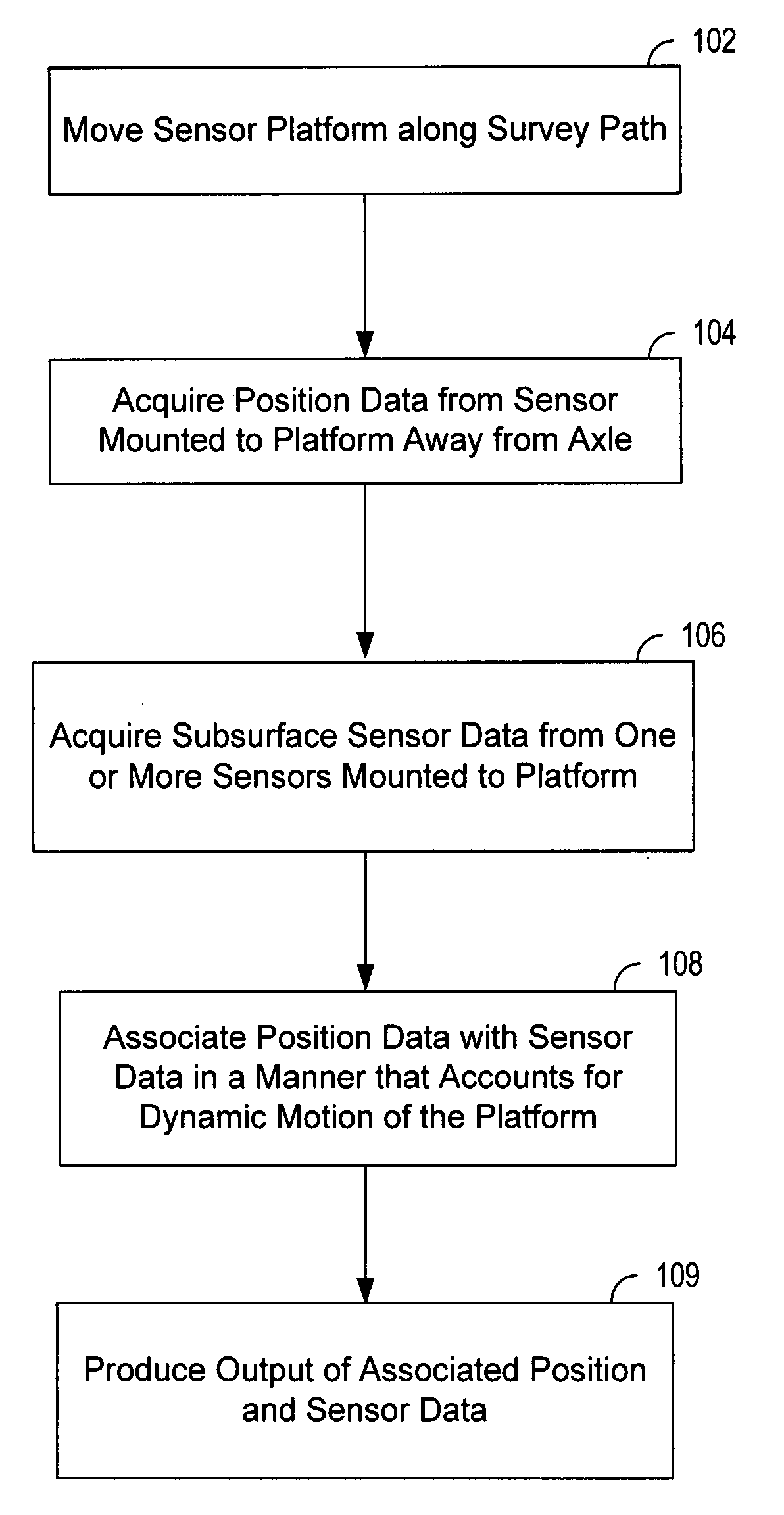 Sensor cart positioning system and method