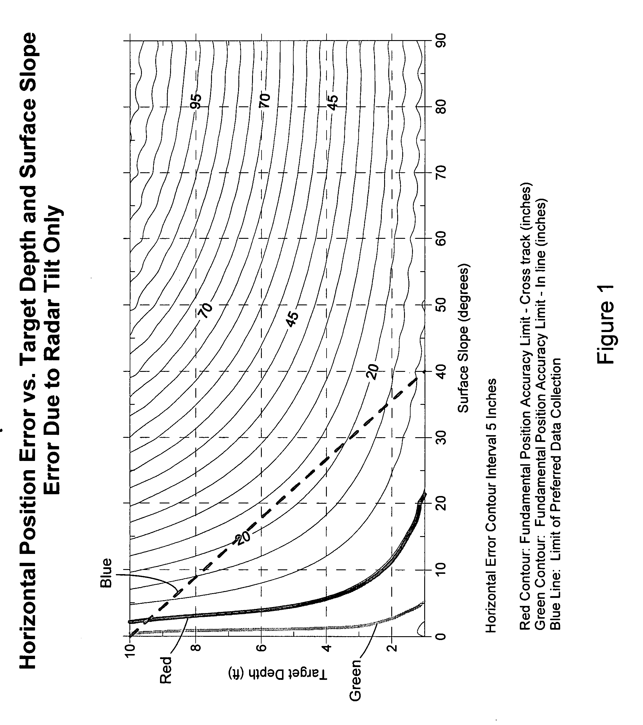 Sensor cart positioning system and method