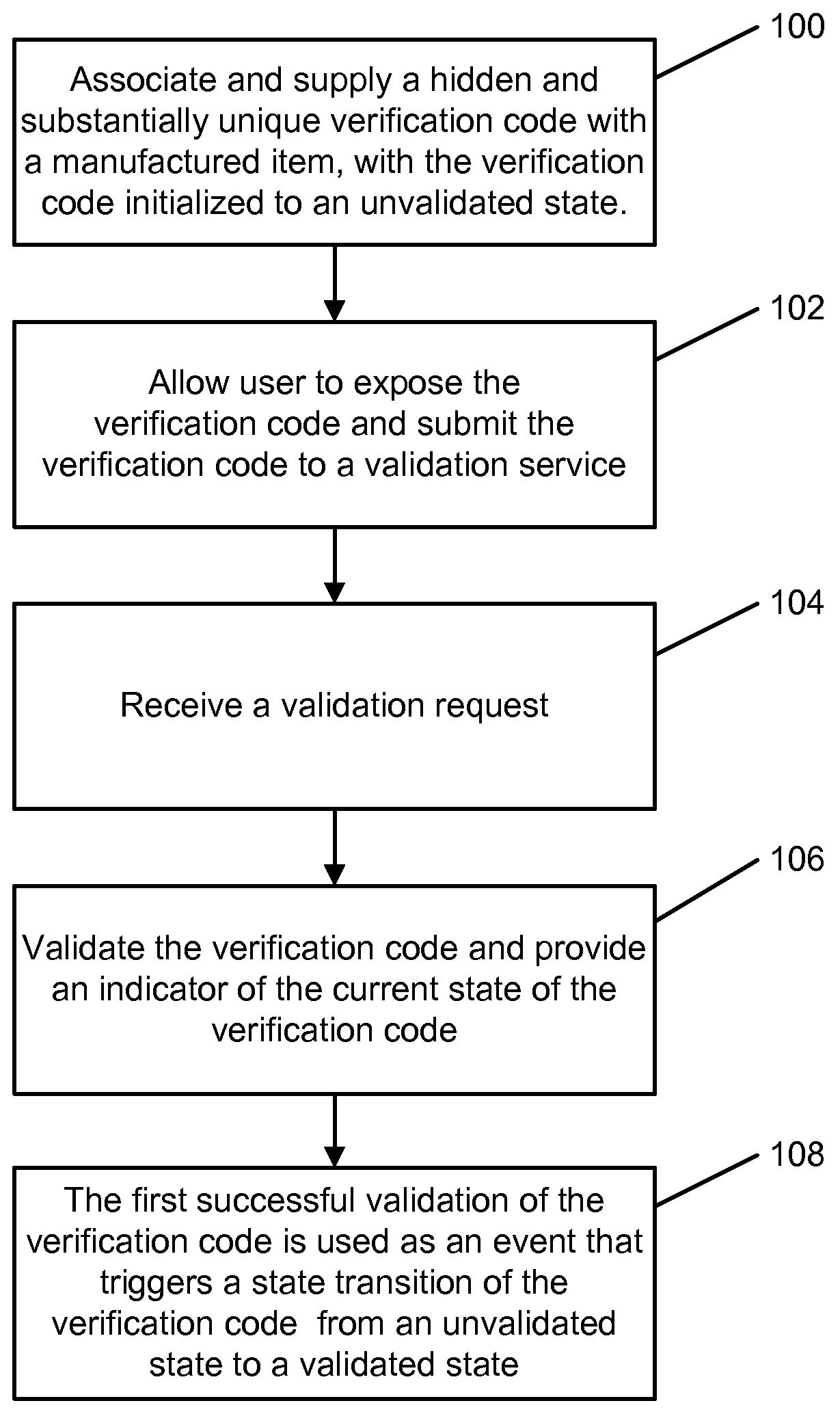 Method for providing product safety to a manufactured item using a multiple use verification code