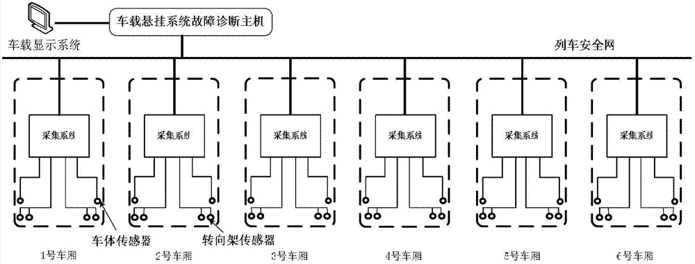 Method for detecting fault of train suspension system on basis of robust observer