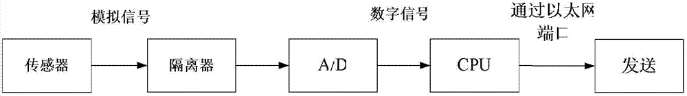 Method for detecting fault of train suspension system on basis of robust observer