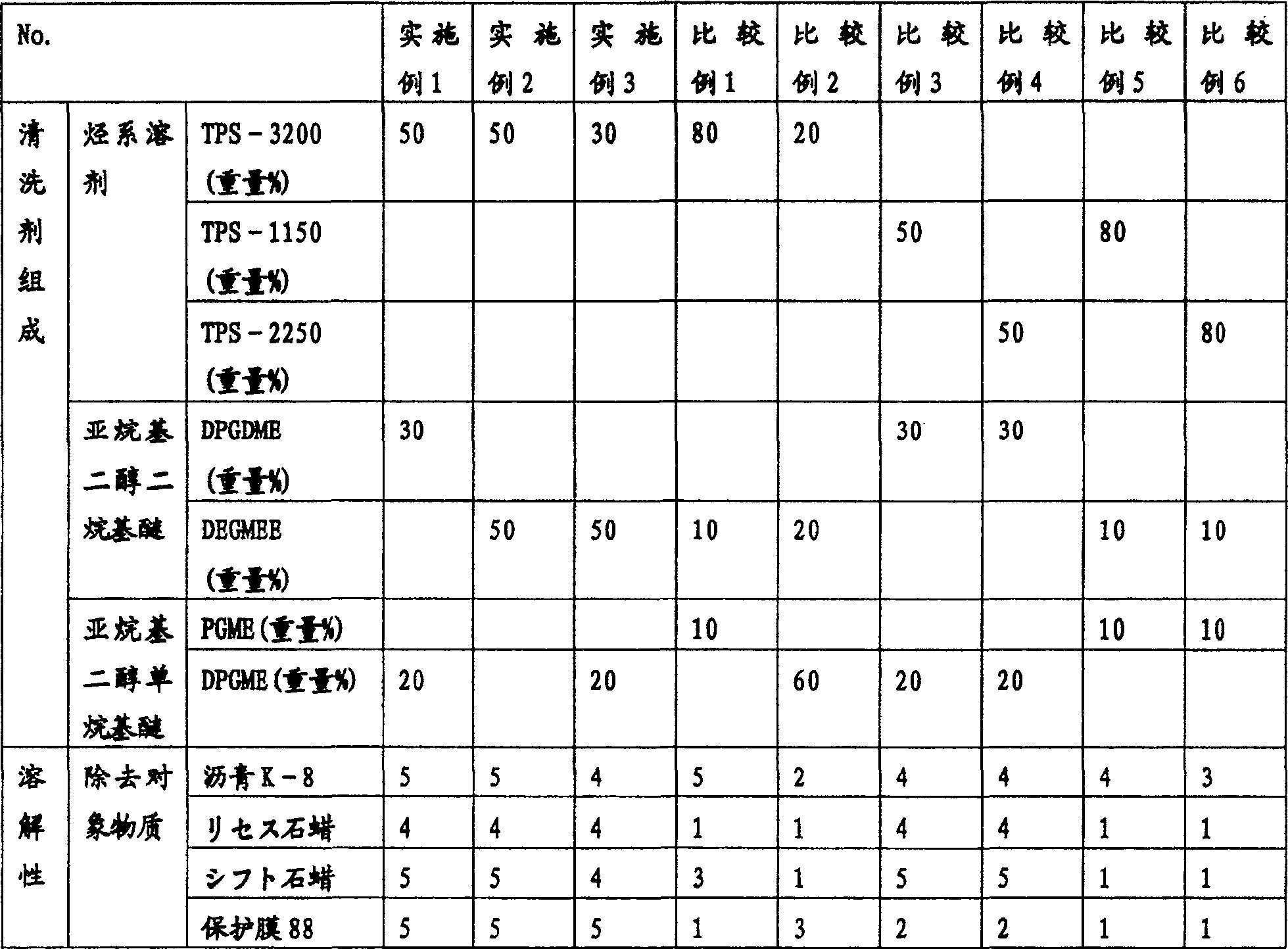 Cleaning agent composition