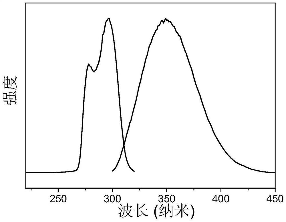 Method for improving fluorescence efficiency of zero-dimensional perovskite material