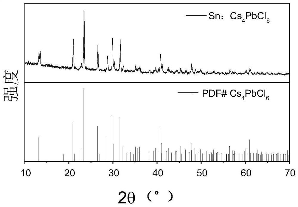 Method for improving fluorescence efficiency of zero-dimensional perovskite material