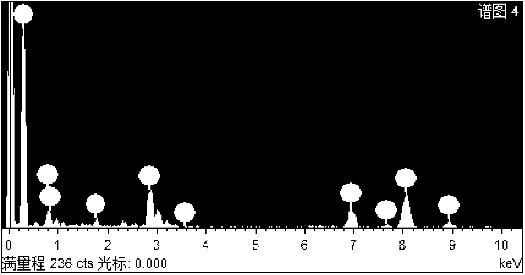 Method for preparing bimetallic nanometer alloy composite material by taking graphene as carrier