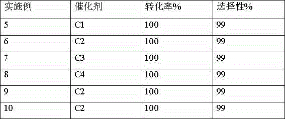 Preparation method of catalyst applied to preparation of propylene carbonate from CO2 and epoxypropane