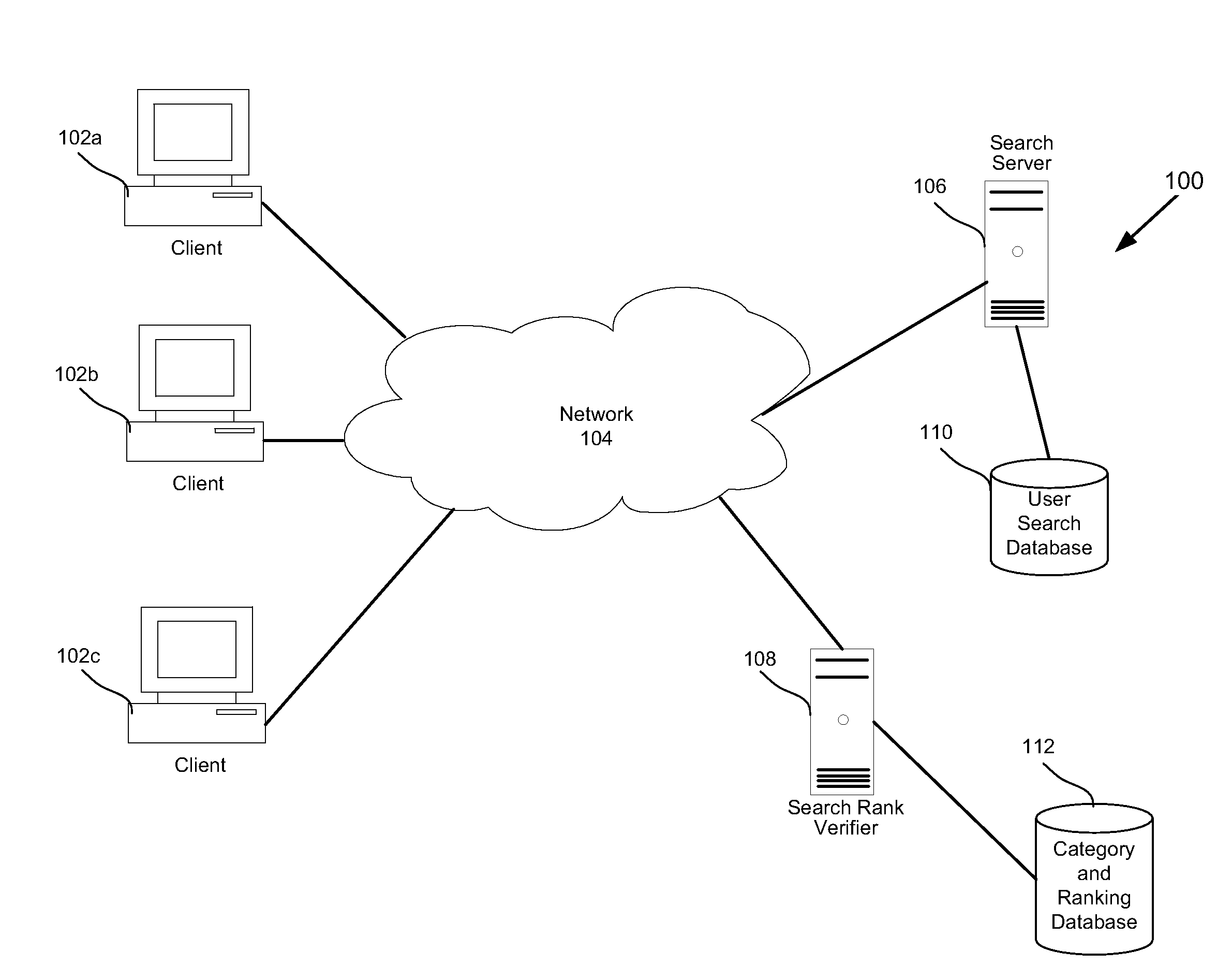 Knowledge and interests based search term ranking for search results validation