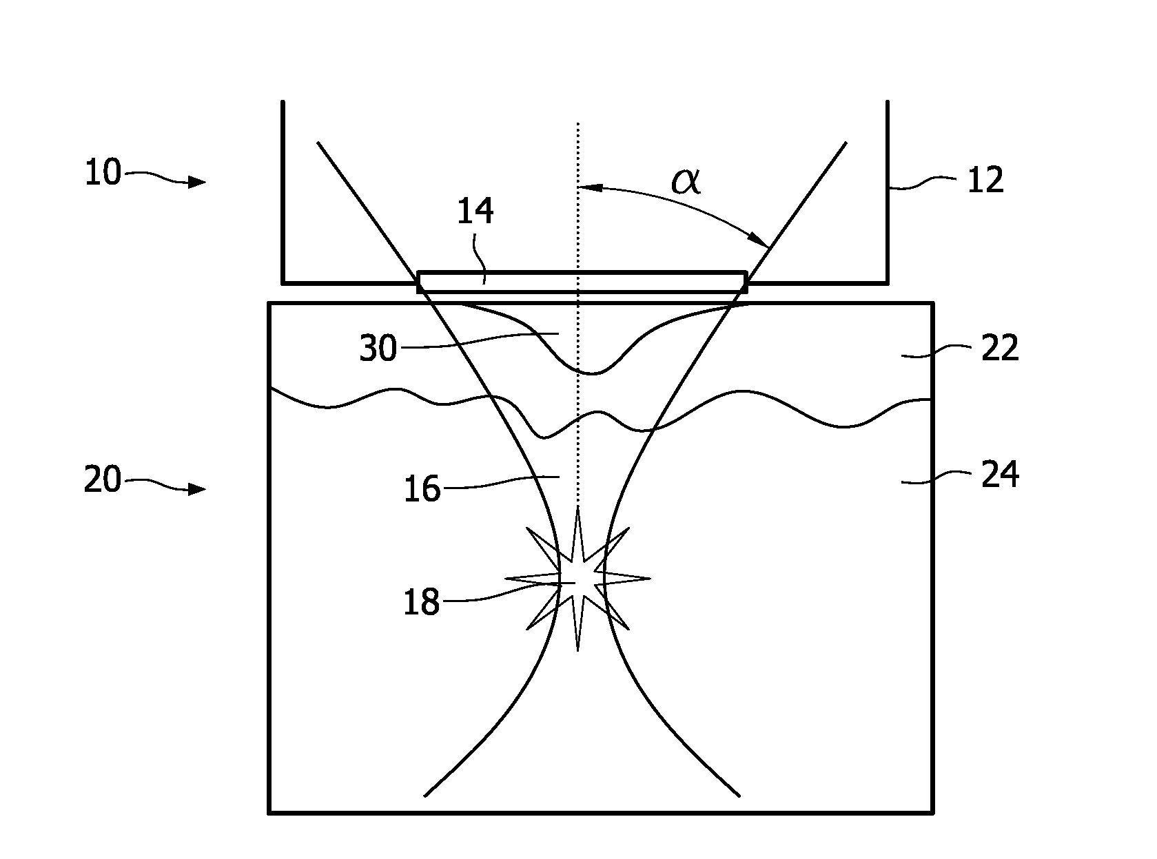 Device and method for the treatment of skin, and use of the device