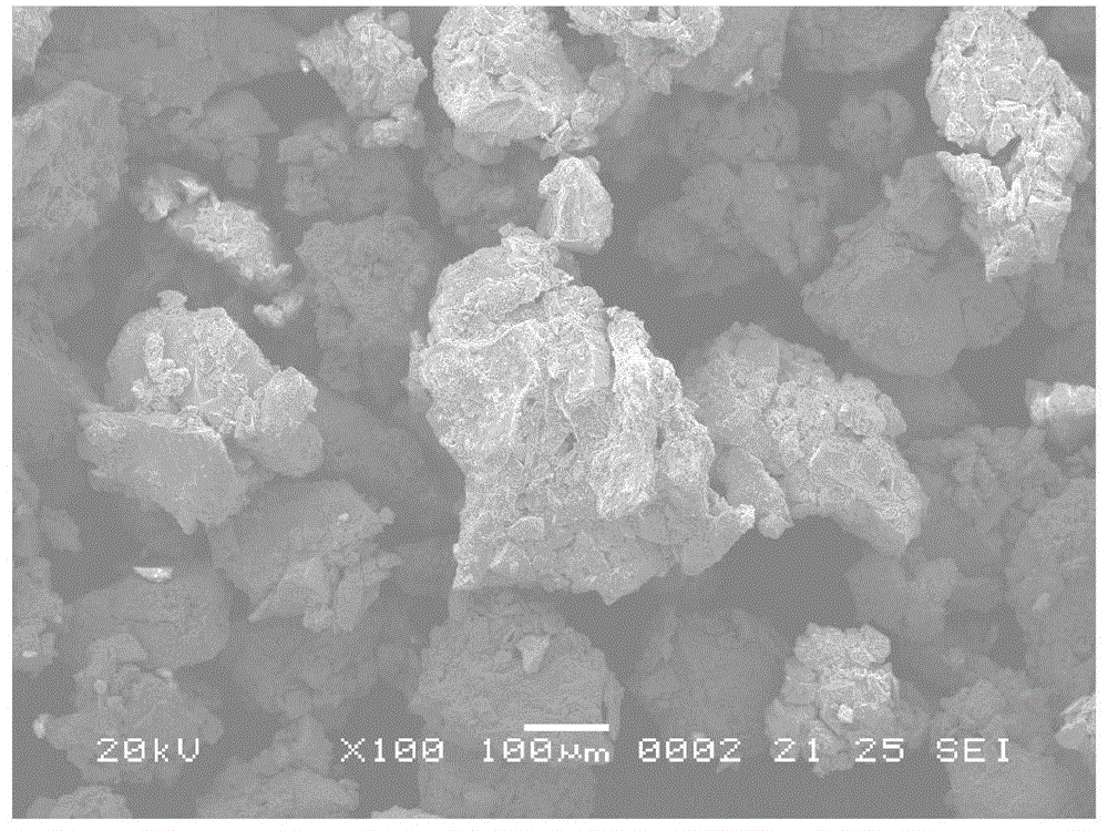 Anti-oxidation method of light rare earth metal