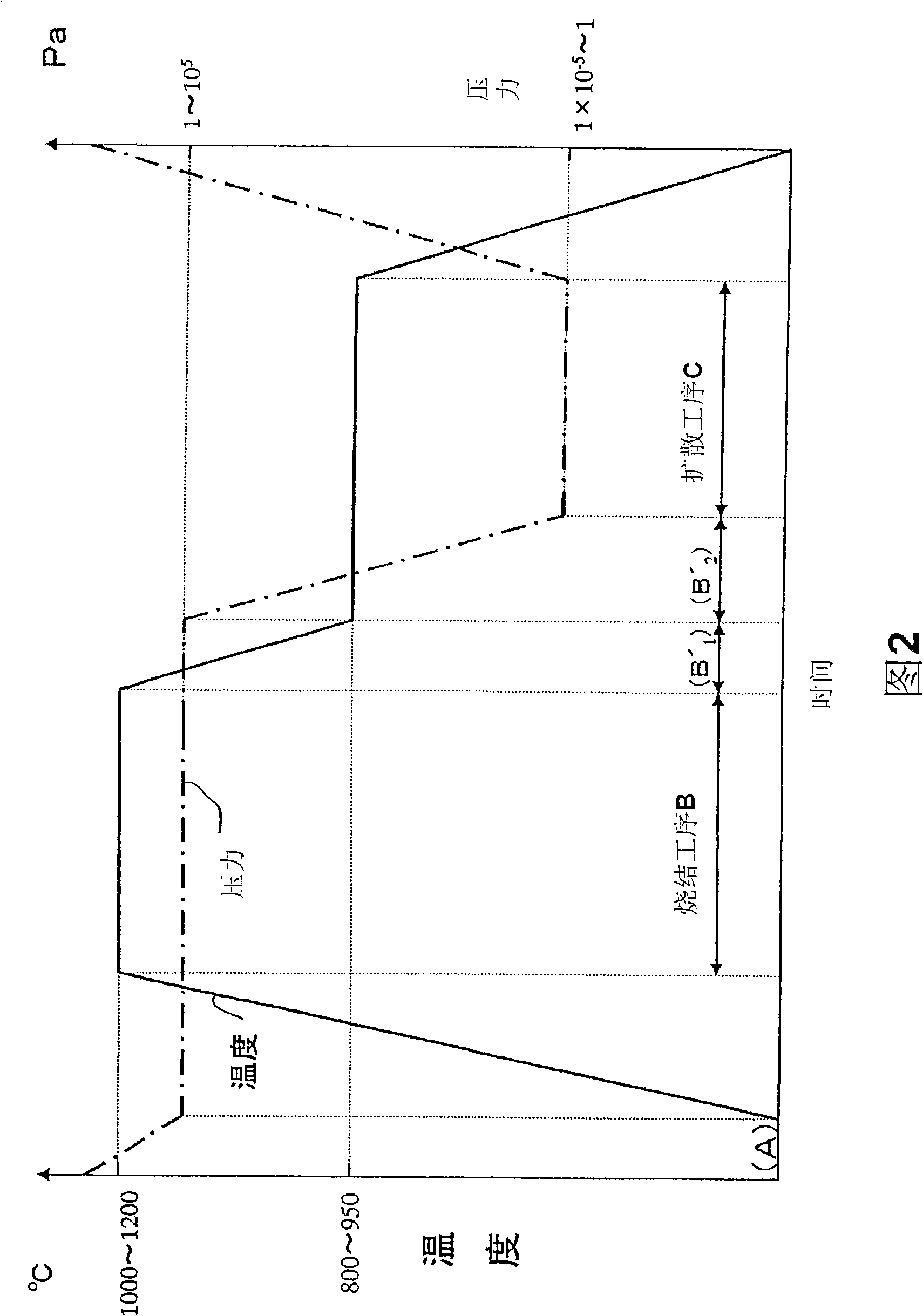 R-Fe-B rare earth sintered magnet and method for producing same