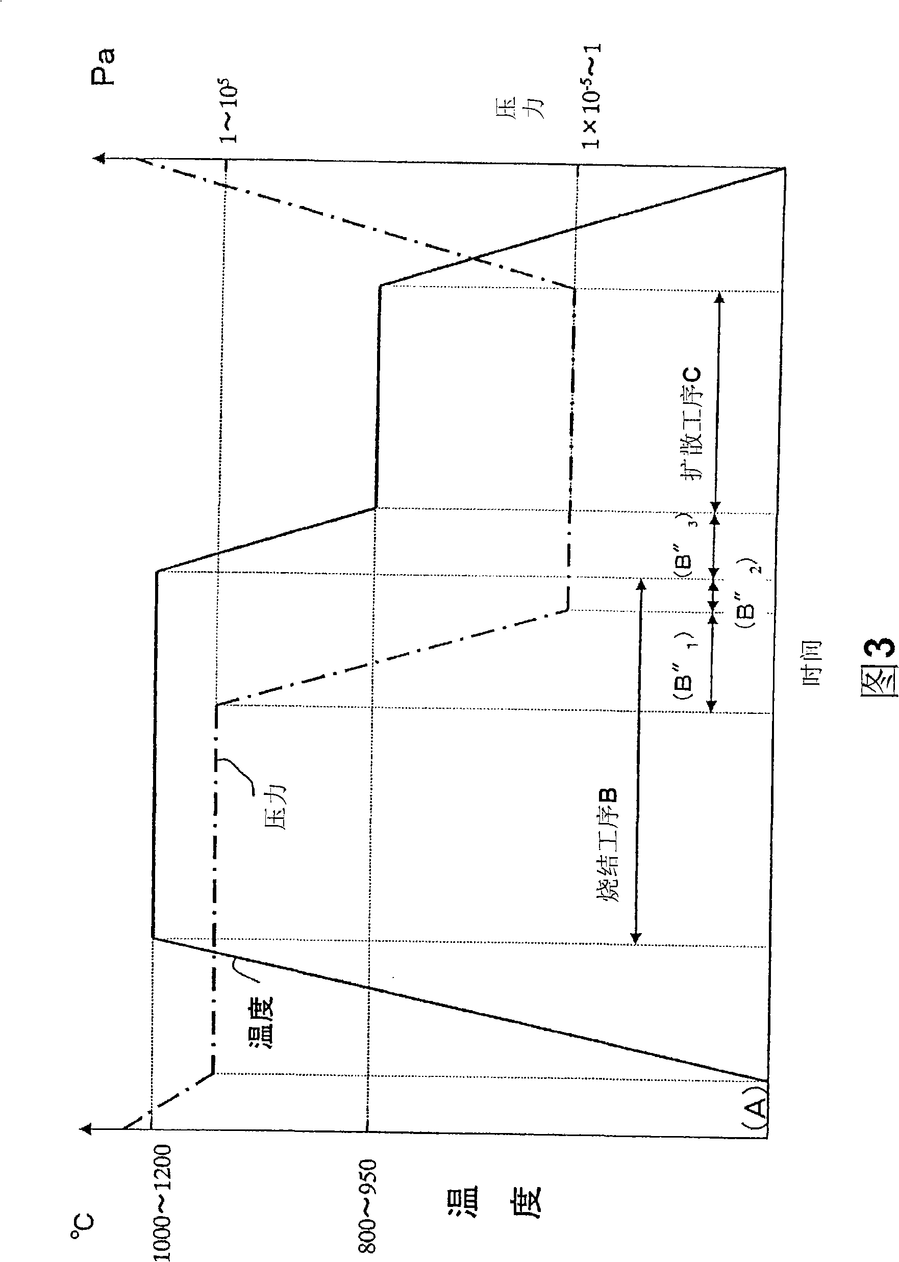 R-Fe-B rare earth sintered magnet and method for producing same