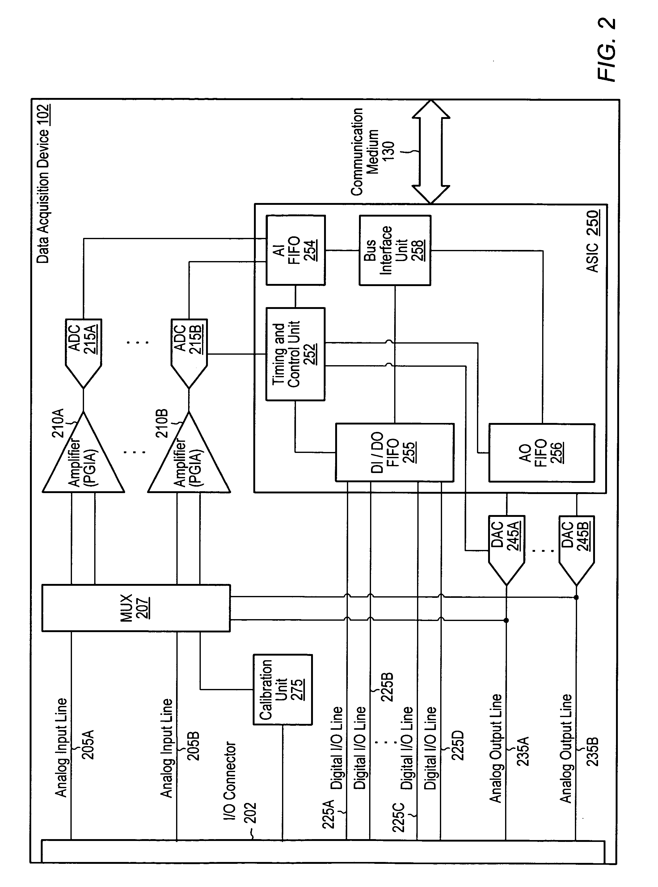 Calibrating analog-to-digital systems using a precision reference and a pulse-width modulation circuit to reduce local and large signal nonlinearities