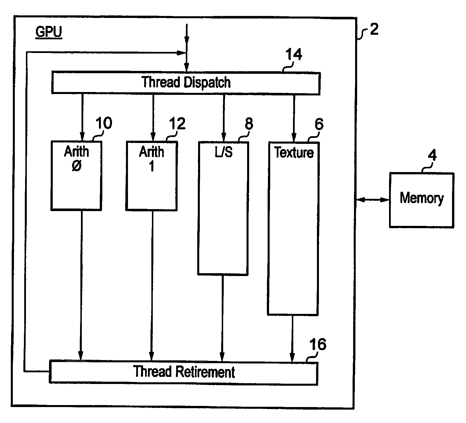 Processing order with integer inputs and floating point inputs