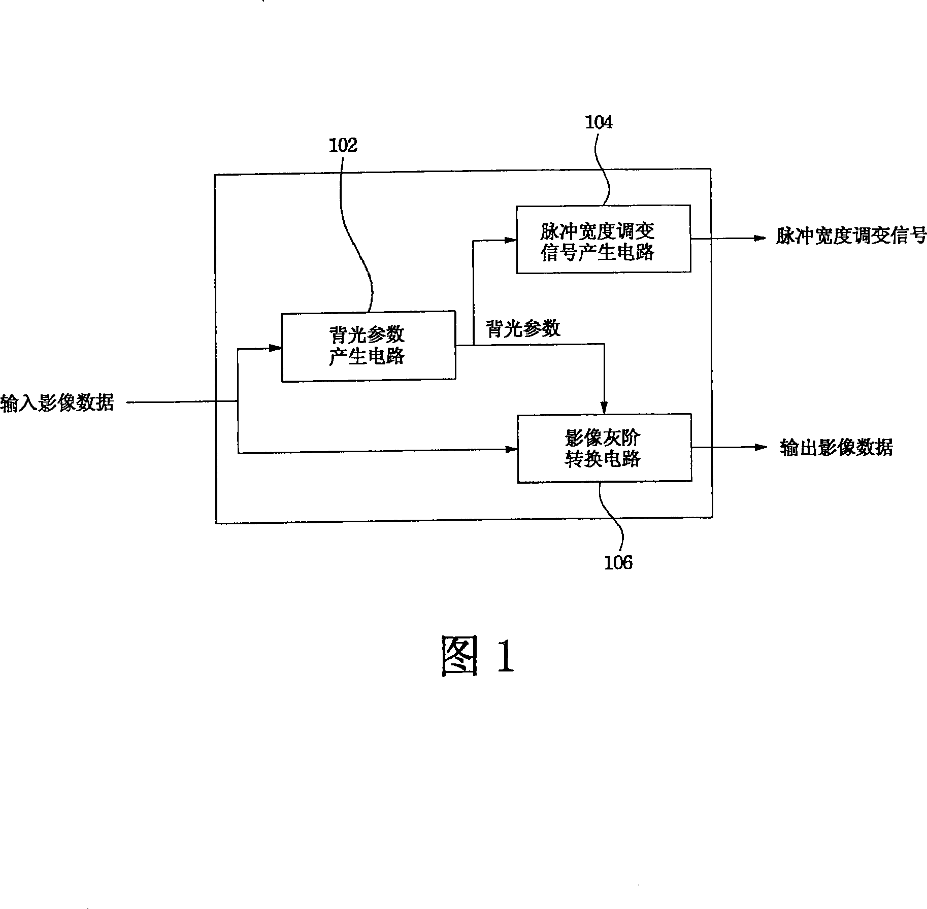 Image processing method in LCD