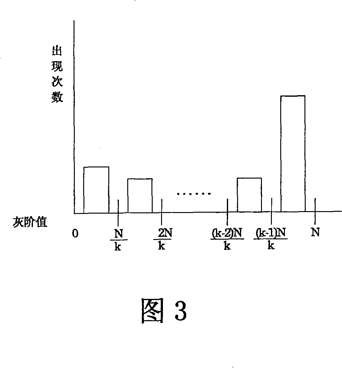 Image processing method in LCD