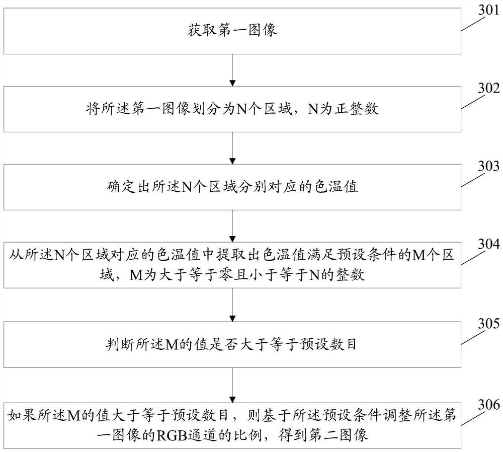 An image processing method, terminal, and storage medium