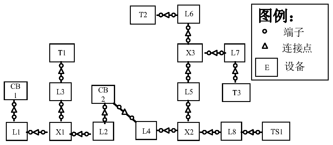 Medium-voltage power distribution network topology simplification and abstraction method based on graph model