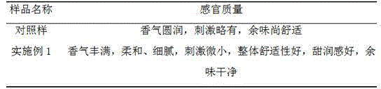 Wetting-property-enhancing fragrance-increasing plant particle, preparing method of wetting-property-enhancing fragrance-increasing plant particle and application of wetting-property-enhancing fragrance-increasing plant particle