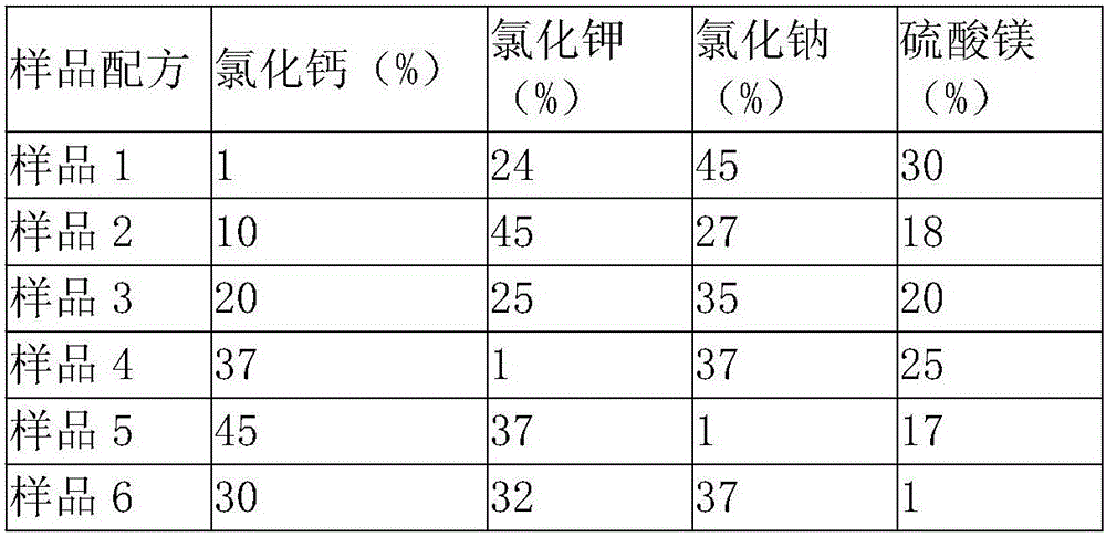 Low-sodium salt agent and preparation method thereof