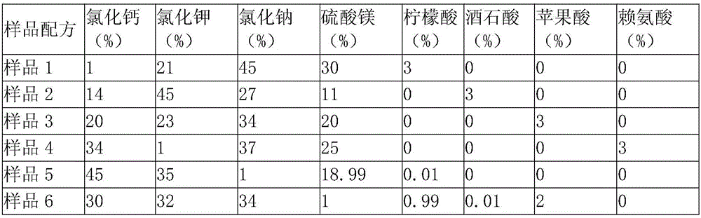 Low-sodium salt agent and preparation method thereof