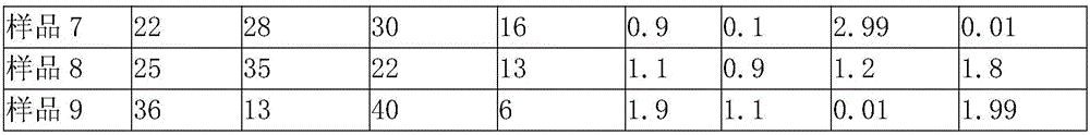 Low-sodium salt agent and preparation method thereof