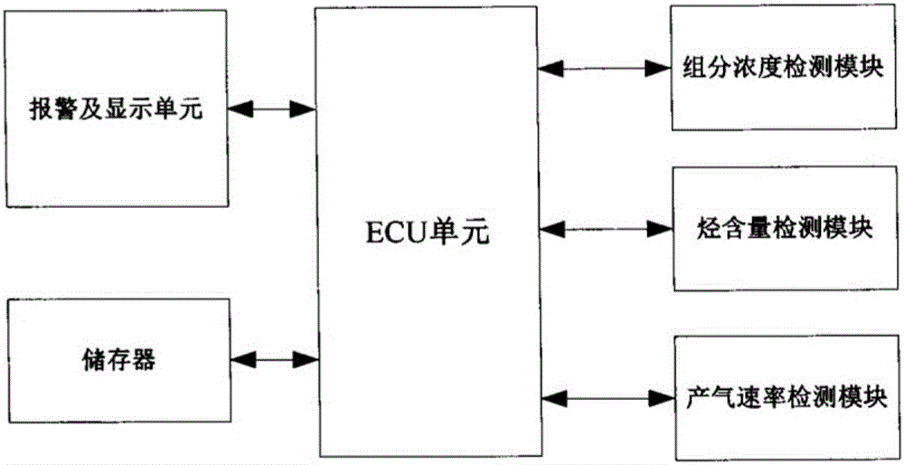 Alarm system for monitoring abnormal state of power transformer