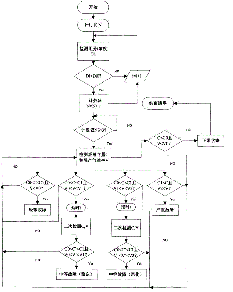 Alarm system for monitoring abnormal state of power transformer