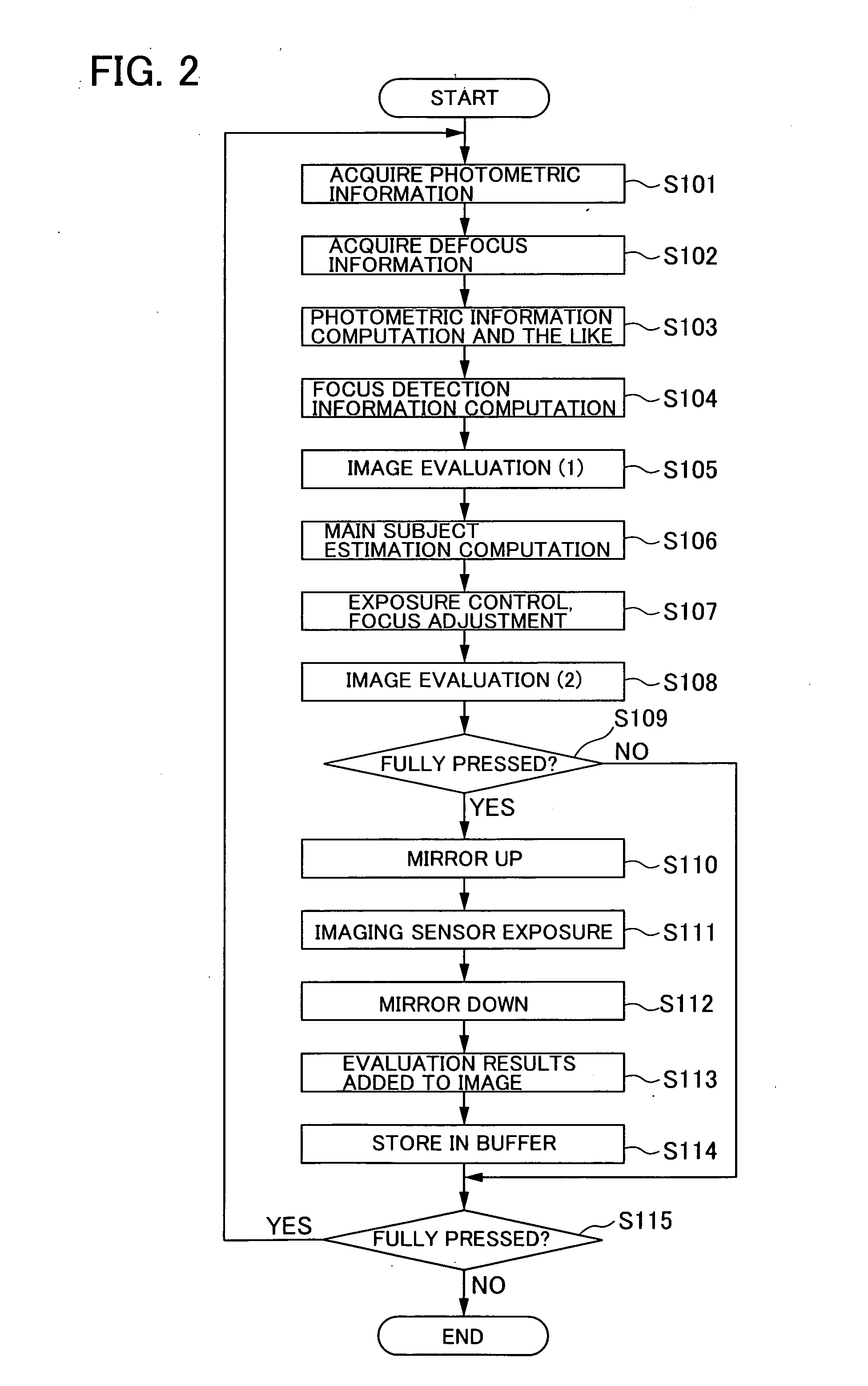 Image evaluation apparatus and camera