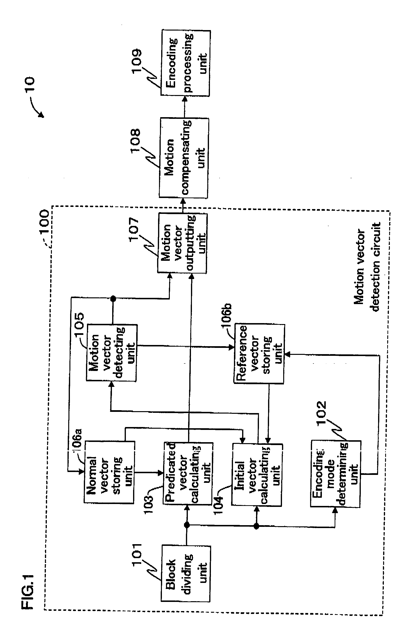 Motion vector detection circuit, image encoding circuit, motion vector detection method and image encoding method