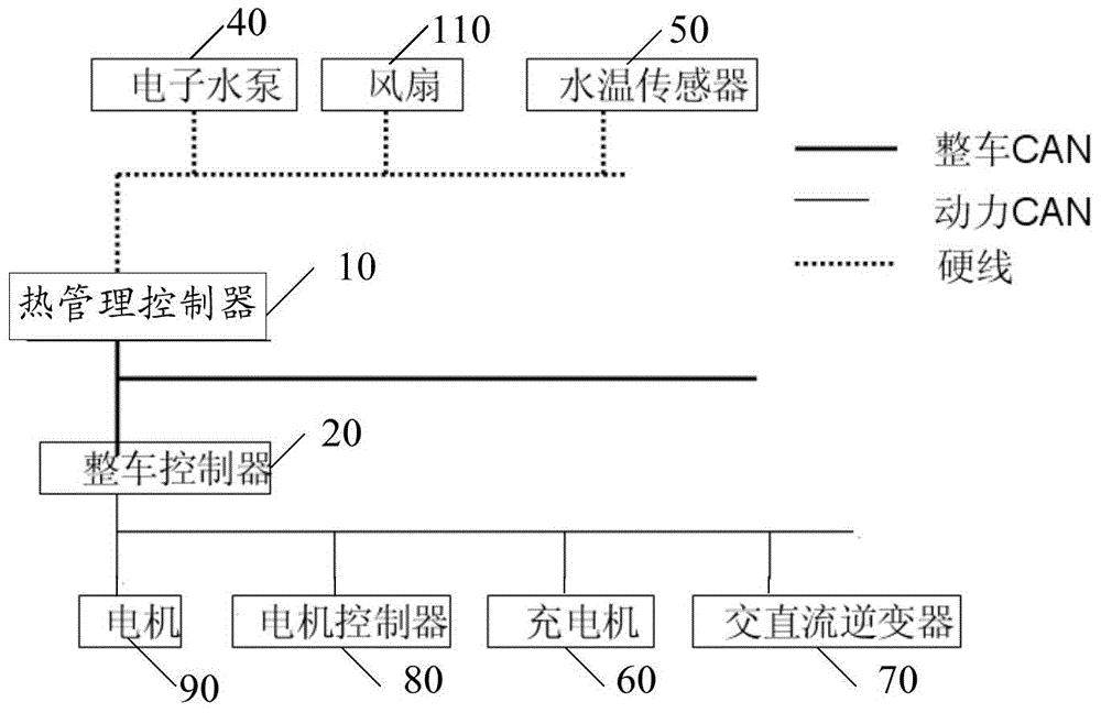 Temperature control system and method