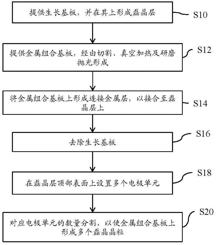 Structure and Manufacturing Method of Vertical Light Emitting Diode Crystal Grains