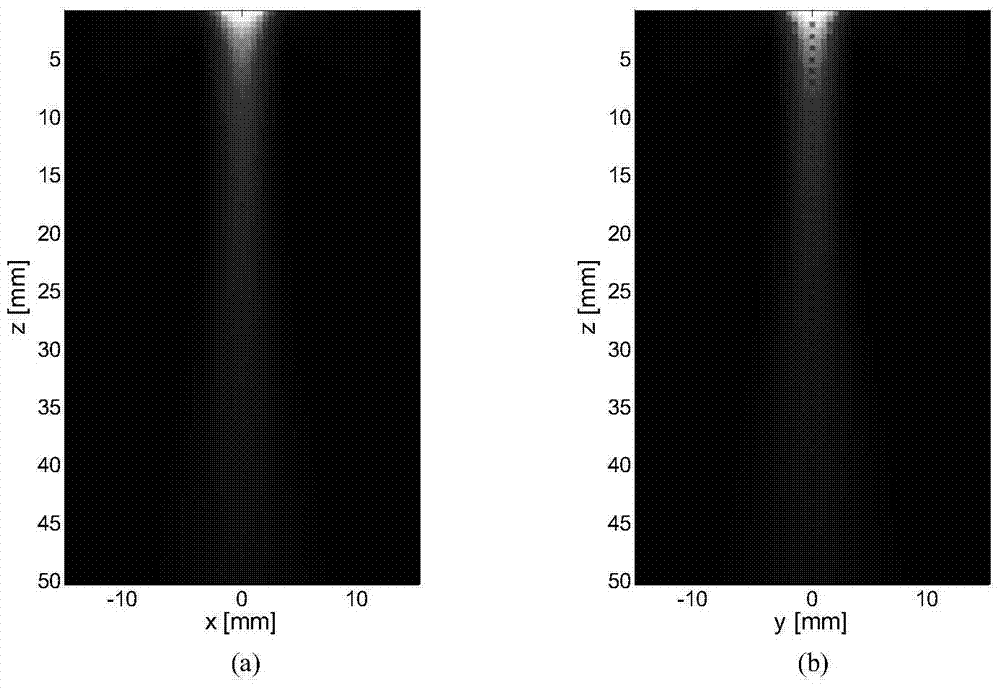 Three-dimensional wide-beam small-region rapid cavitating and imaging method of ultrasonic two-dimensional planar array