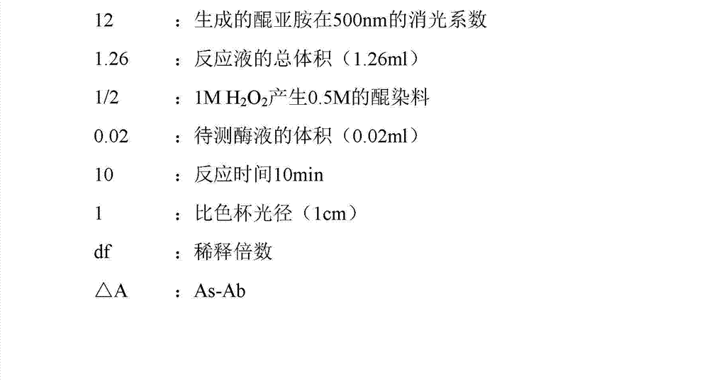 Preparation method of palmitoyl coenzyme A