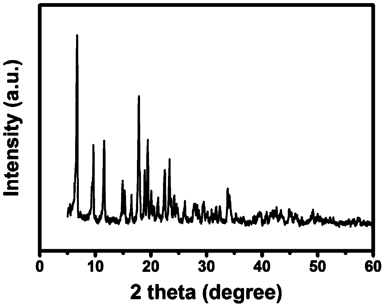 Preparation and application of titanium-based metal organic framework modified diaphragm