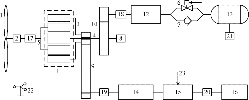 Mechanically-coupled mini-type hybrid wind power generating system capable of storing energy in form of compressed air