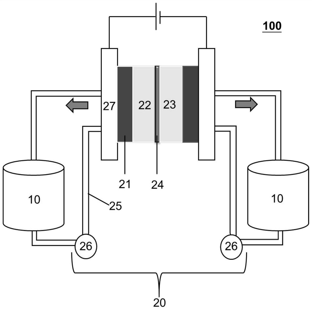 Aqueous positive electrode polymer, preparation method thereof and small molecule flow battery system